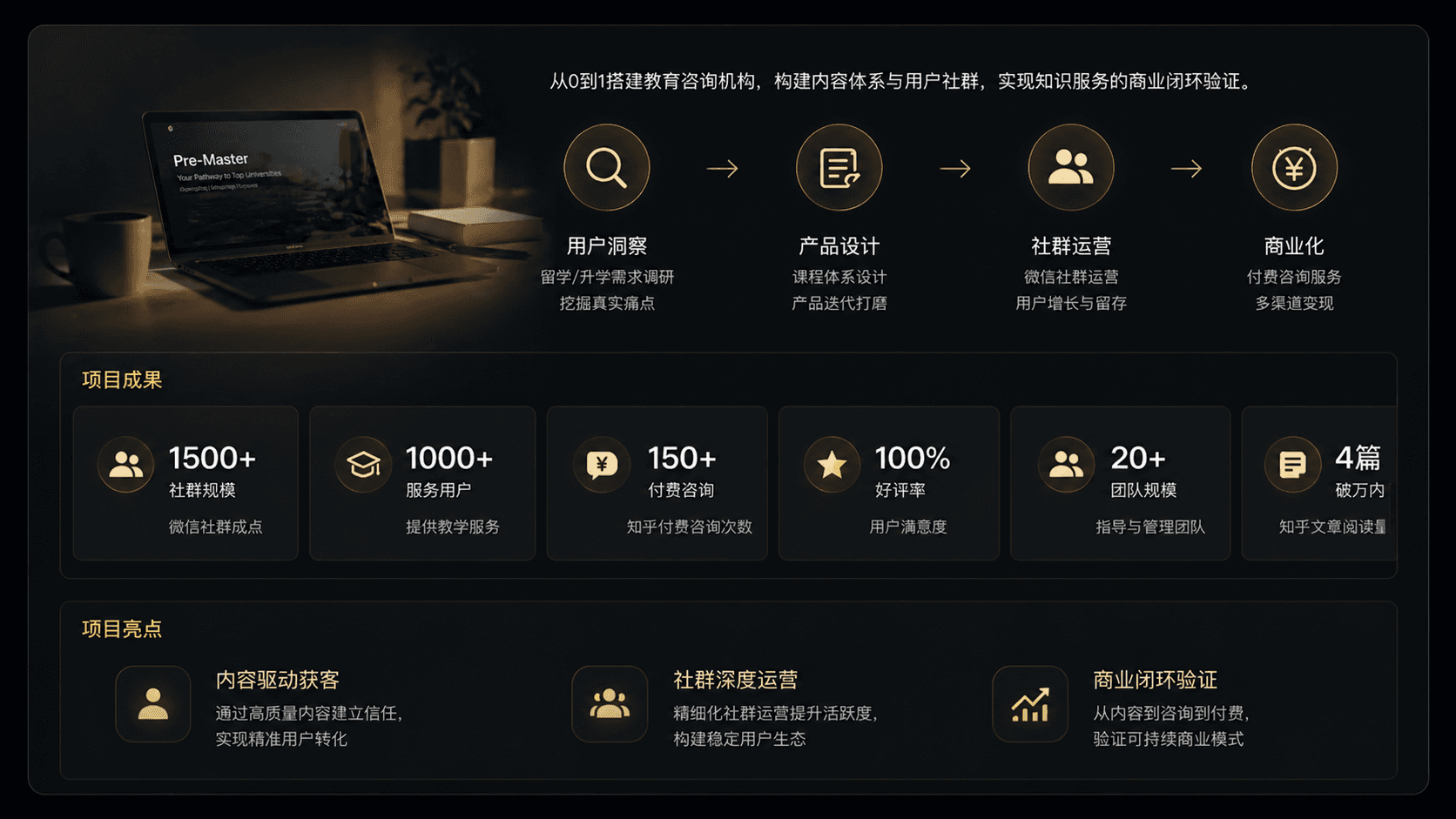 教育咨询业务 0 到 1