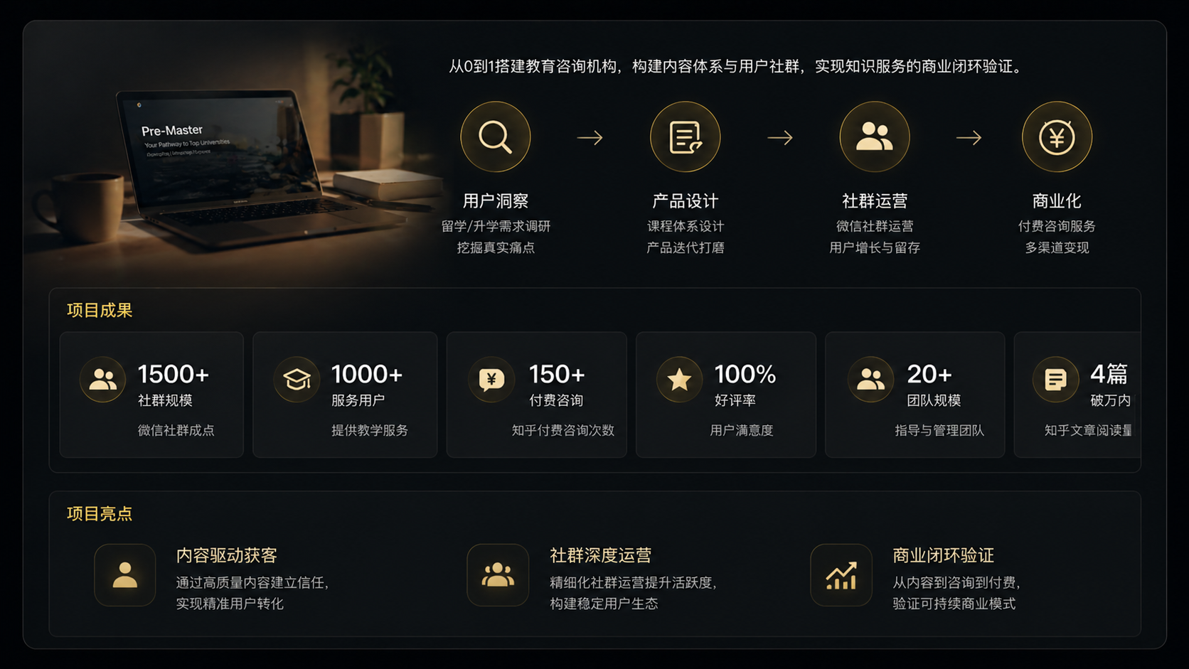 教育咨询业务 0 到 1